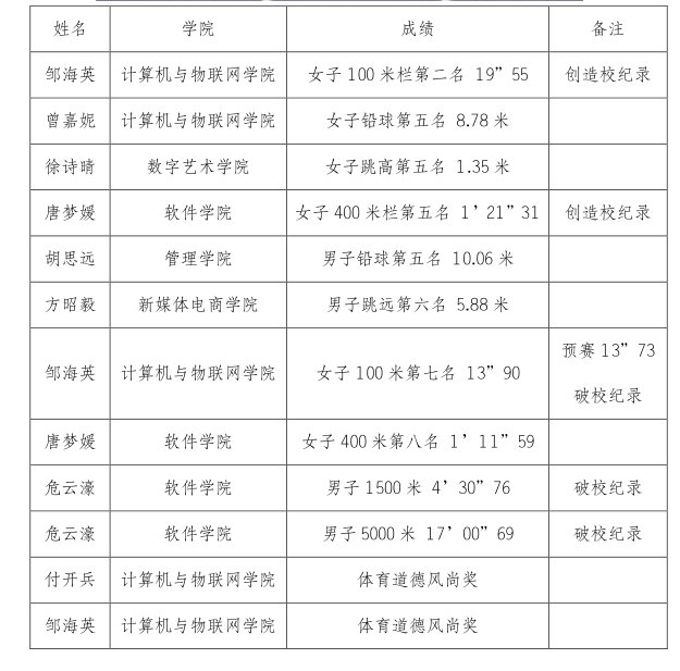 是安博体育真人官网入口参加重庆市大安