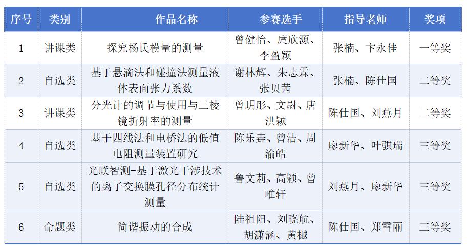 中国科学技术大学