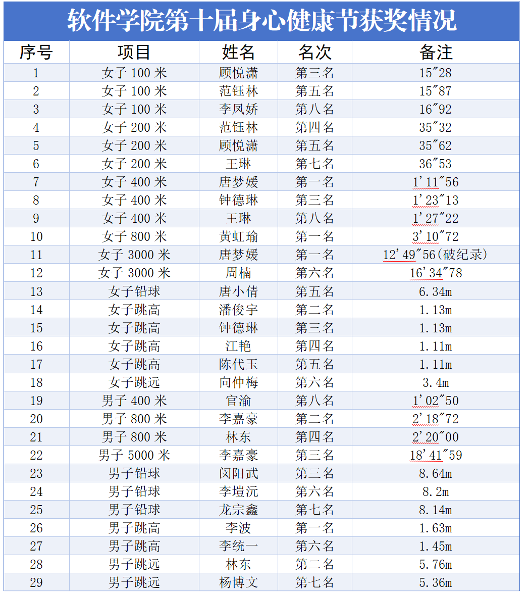 CAAI机器博弈专委会协办的“202